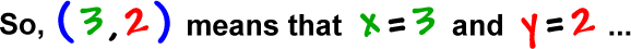 ( 3, 2 ) means that x = 3 and y = 2...