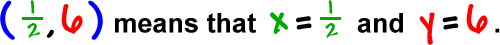 ( 1/2, 6 ) means that x = 1/2 and y = 6.