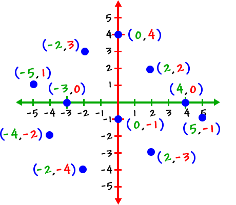 a graph showing a bunch of points plotted