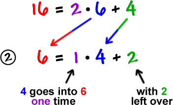 16 = 2 * 6 + 4  ...  2 )  6 = 1 * 4 + 2  ...  4 goes into 6 one time  ...  with 2 left over