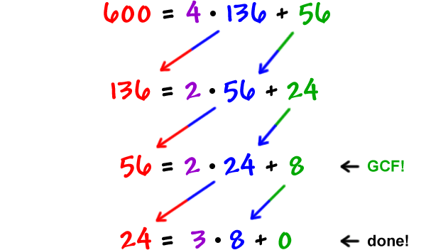 600 = 4 * 136 + 56  ...  136 = 2 * 56 + 24  ...  56 = 2 * 24 + 8  ...  GCF!  ...  24 = 3 * 8 + 0  ...  done!