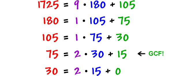 1725 = 9 * 180 + 105  ...  180 = 1 * 105 + 75  ...  105 = 1 * 75 + 30  ...  75 = 2 * 30 + 15  ...  GCF!  ...  30 = 2 * 15 + 0  