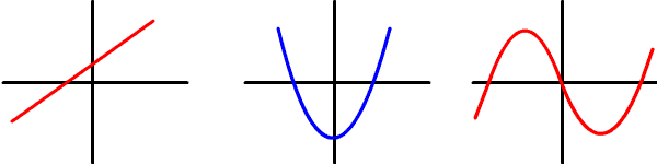graphs of polynomials