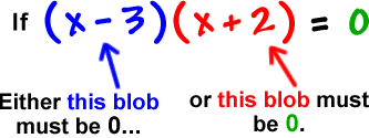 if ( x - 3 ) ( x + 2 ) = 0 either the first blob must be 0 or the second blob must be 0