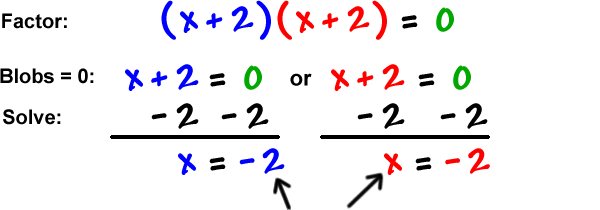 Factor: ( x + 2 ) ( x + 2 ) = 0 ... Blobs = 0: x + 2 = 0 or x + 2 = 0 ... Solve: subtract 2 from both sides of both equations, which gives x = -2 or x = -2