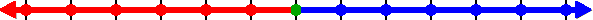 number line with the real numbers highlighted