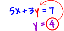 5x + 3y = 7 ... y = 4 ... plug the 4 back into the first equation for y
