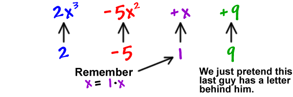 2x^3 -5x^2 +x +9   coefficients are 2, -5, 1 (remember that x = 1x) and 9 (we just pretent this last guy has a letter behind him)