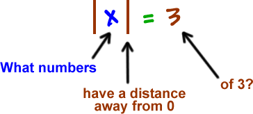 | x | = 3 ... What numbers ( x ) ... have a distance ( |  | ) ... of 3? ( 3 )