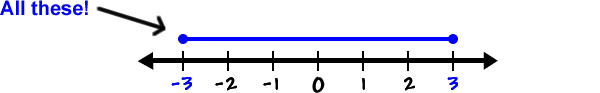 All these!  ... A number line showing closed dots at -3 and 3 with a solid line connecting them
