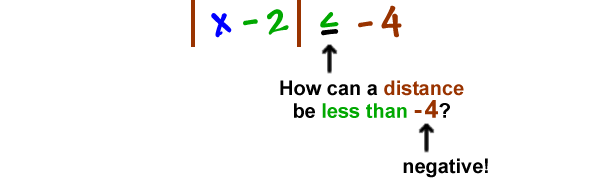 | x - 2 | is less than or equal to -4 ... How can a distance be less than a -4? ... the 4 is negative!