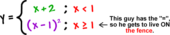 y = x + 2 for x < 1 and y = ( x - 1 )^2 for x is greater than or equal to 1 ... the second guy has the "=", so he gets to live ON the fence.