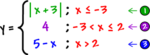 y = | x + 3 | for x is less than or equal to -3 , y = 4 for -3 < x which is less than or equal to 2 , and y = 5 - x for x > 2