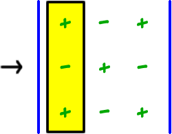 | row 1: + , - , +  row 2: - , + , -  row 3: + , - , + | ... put a box around column 1