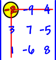 | row 1: -2 , -9 , 4  row 2: 3 , 7 , -5  row 3: 1 , -6 , 8 | ... circle the -2 and cross out its row and column