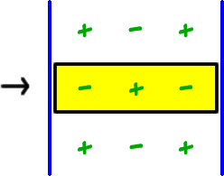 | row 1: + , - , +  row 2: - , + , -  row 3: + , - , + | ... put a box around the seond row
