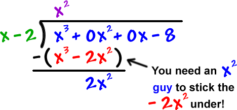 ( x^3 + 0x^2 + 0x - 8 ) / ( x - 2 ) ... the first term in the answer is x^2 ... multiplying to ( x - 2 ) gives ( x^3 - 2x^2 ) ... subtracting gives 2x^2 ... you need an x^2 guy to stick the -2x^2 under!