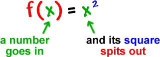 f( x ) = x^2  ...  a number ( x ) goes in  ...  and its square spits out