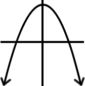 a graph of an upside-down standard parabola