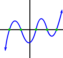 graph of f ( x ) = x^5 + some x stuff