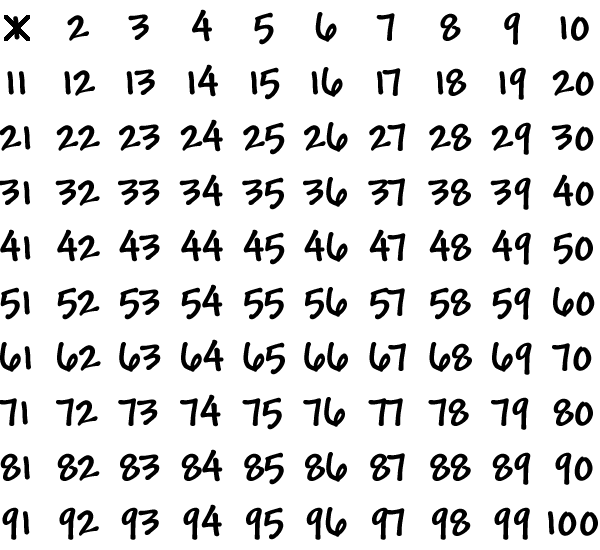 A grid of the numbers 1 - 100  ...  cross out the 1