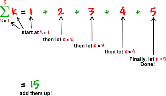 the summation of k as k goes from 1 to 5 ... start at k = 1, which gives 1, then let k = 2, which gives + 2, then let k = 3, which gives + 3, then let k = 4, which gives + 4, Finally, let k = 5, which gives + 5. Done! ... add them up! = 15