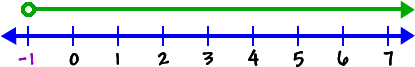 number line showing x is greater than -1