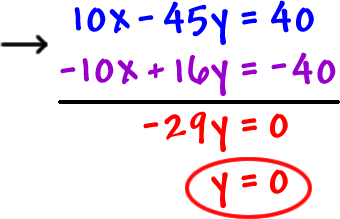 ( 10x - 45y = 40 ) + ( -10x + 16y = -40 ) = -29y = 0 ... y = 0