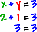 x + y = 3  which gives us  2 + 1 = 3  which gives us  3 = 3
