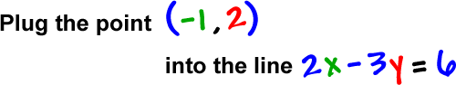 Plug the point ( -1, 2 ) into the line 2x - 3y = 6