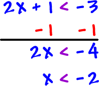 | 2x + 1 | < 3  ... subtract 1 from both sides ... 2x < -4 ... x < -2