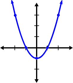a graph of y = x^2 - 1