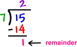 15 / 7 gives 2 ... multiplying gives 14 and subtracting gives 1 ... 1 is the remainder