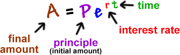 A = Pe^( rt ) ... A is the final amount ... P is the principle ( initial amount ) ... r is the interest rate ... t is the time