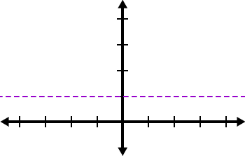 graph of the asymptote y = 1 ... it is dashed