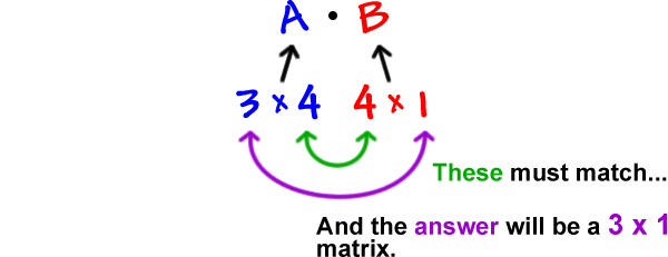 A times B ... A is a 3 x 4 matrix ... B is a 4 x 1 matrix ... the 4's must match ... and the answer will be a 3 x 1 matrix