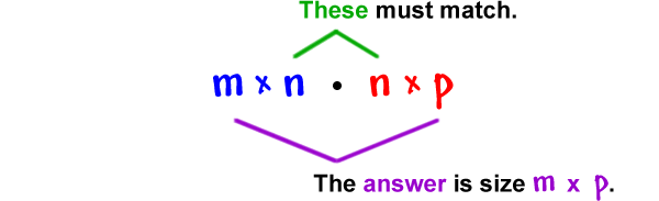 m x n dot n x p ... the n's must match ... the answer is size m x p