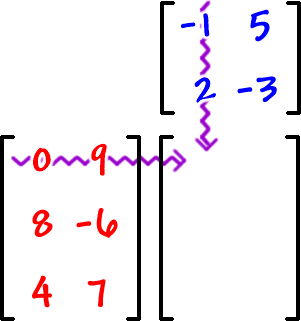 A = [ row 1: -1 , 5  row 2: 2 , -3 ] ... B = [ row 1: 0 , 9  row 2: 8 , -6  row 3: 4 , 7 ] ... use column 1 of matrix A and row 1 of matrix B and see where they intersect in the answer matrix c