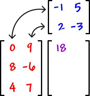 A = [ row 1: -1 , 5  row 2: 2 , -3 ] ... B = [ row 1: 0 , 9  row 2: 8 , -6  row 3: 4 , 7 ] ... 18 goes in c11 of the answer matrix c