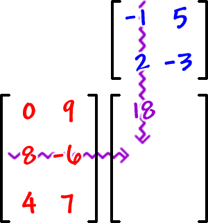 A = [ row 1: -1 , 5  row 2: 2 , -3 ] ... B = [ row 1: 0 , 9  row 2: 8 , -6  row 3: 4 , 7 ] ... use column 1 of matrix A and row 2 of matrix B and see where they intersect in the answer matrix c