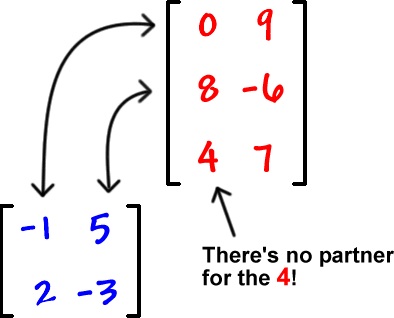A = [ row 1: 0 , 9  row 2: 8 , -6  row 3: 4 , 7 ] ... B = [ row 1: -1 , 5  row 2: 2 , -3 ] ... there's no partner for the 4!