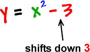 y = x^2 - 3 ... shifts down 3