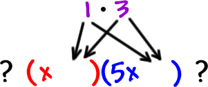 graphic showing the uncertainty of how 1 * 3 will fit into ( x     ) ( 5x     )