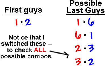 First Guys: 1 * 2 , Possible Last Guys: 1 *6 and 6 * 1 and 2 * 3 and 3 * 3 ... notice that I switched the order of the last guys to check all possible combos