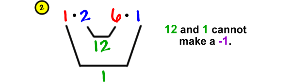 2) 1 * 2 and 6 * 1 ... the inner terms give 12 and the outer terms give 1 ... 12 and 1 cannot make a -1