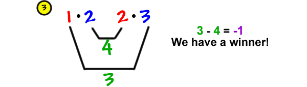 3) 1 * 2 and 2 * 3 ... the inner terms give 4 and the outer terms give 3 ... 3 - 4 = -1 ... we have a winner!