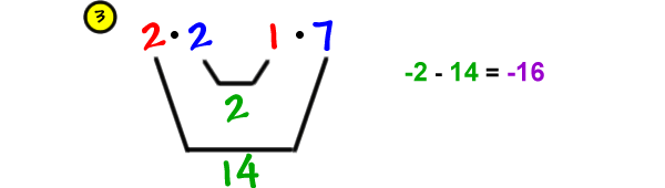 3) 2 * 2 and 1 * 7 ... the inner terms give 2 and the outer terms give 14 ... -2 - 14 = -16
