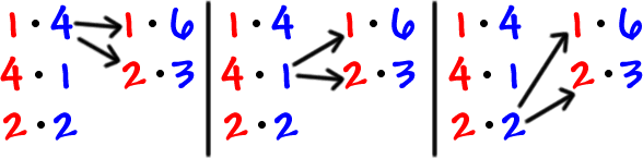 First: 1 * 4 and 4 * 1 and 2 * 2 , Last: 1 * 6 and 2 * 3 ... first, pair the 1 * 4 with the 1 * 6 and the 2 * 3 , then pair the 4 * 1 with the 1 * 6 and the 2 *3 , finally, pair the 2 * 2 with the 1 * 6 and the 2 * 3