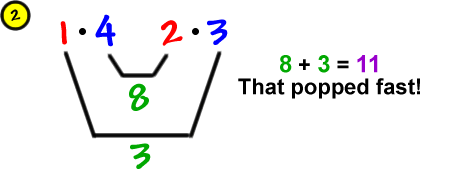 2) 1 * 4 and 2 * 3 ... the inner terms give 8 and the outer terms give 3 ... 8 + 3 = 11 ... that popped fast!