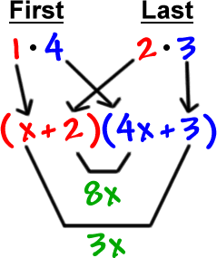 First: 1 * 4 and Last: 2 * 3 gives ( x + 2 ) ( 4x + 3 ) ... the inner terms give 8x and the outer terms give 3x